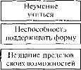 �������� ��������� ��������� ������ (�. ���������, 1994) 